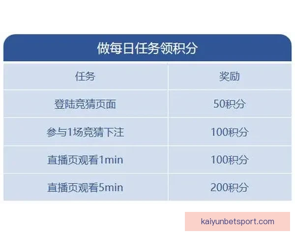 世界杯竞猜游戏规则详解 如何参与并赢取丰厚奖励